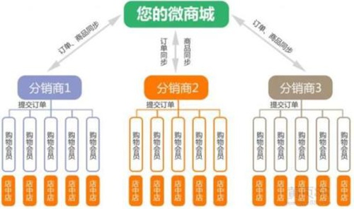 售后服務(wù)方面 售后服務(wù)方面