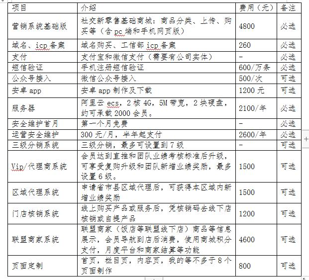 恭喜《天之源》&《山川云傳播》簽署商城分銷(xiāo)系統(tǒng)合同